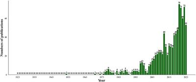 Bibliometrics analysis on the research status and trends of small bowel adenocarcinoma: 1923-2023